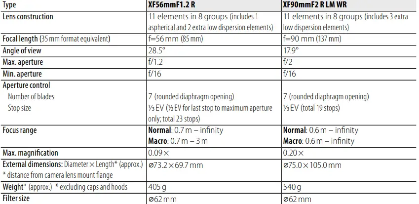 Fujifilm XF-56mmF1.2 R Fujinon Lens 3