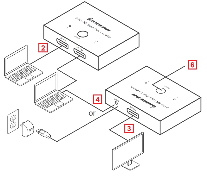 IOGEAR GDP14SW2 2 Port 8K DisplayPort 14 Switch - parts