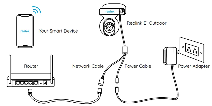 reolink E1 Outdoor Smart 5MP Auto Tracking PTZ WiFi Camera - fig 3