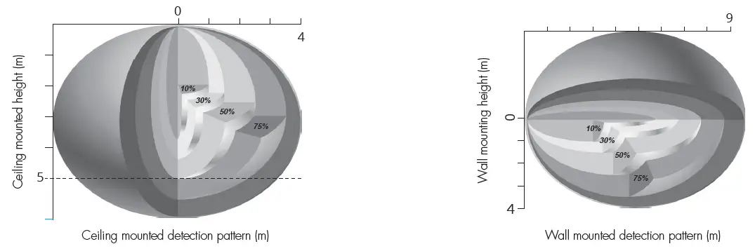 ENSTO-AVR400-Elektroskandia-Sweden-AB-Instructio-02
