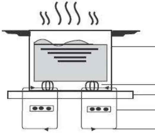Candy CIS633SCTT Induction Build - Cooking