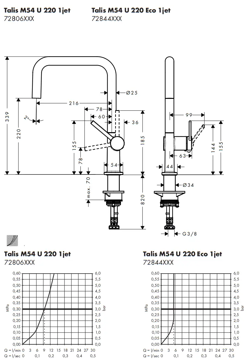 72807800 Talis M54 U 220 Kitchen Faucet Device Hansgrohe Talis M54 Valve fig 25