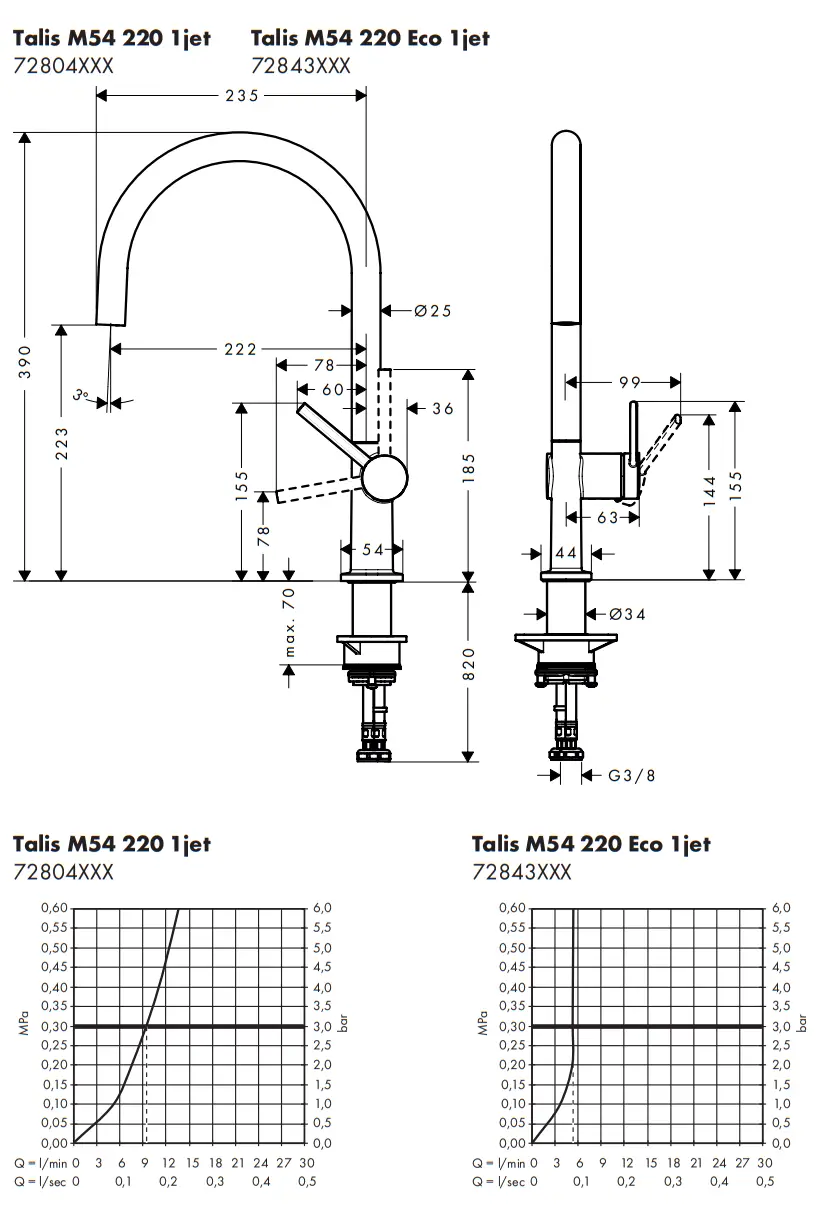 72807800 Talis M54 U 220 Kitchen Faucet Device Hansgrohe Talis M54 Valve fig 26