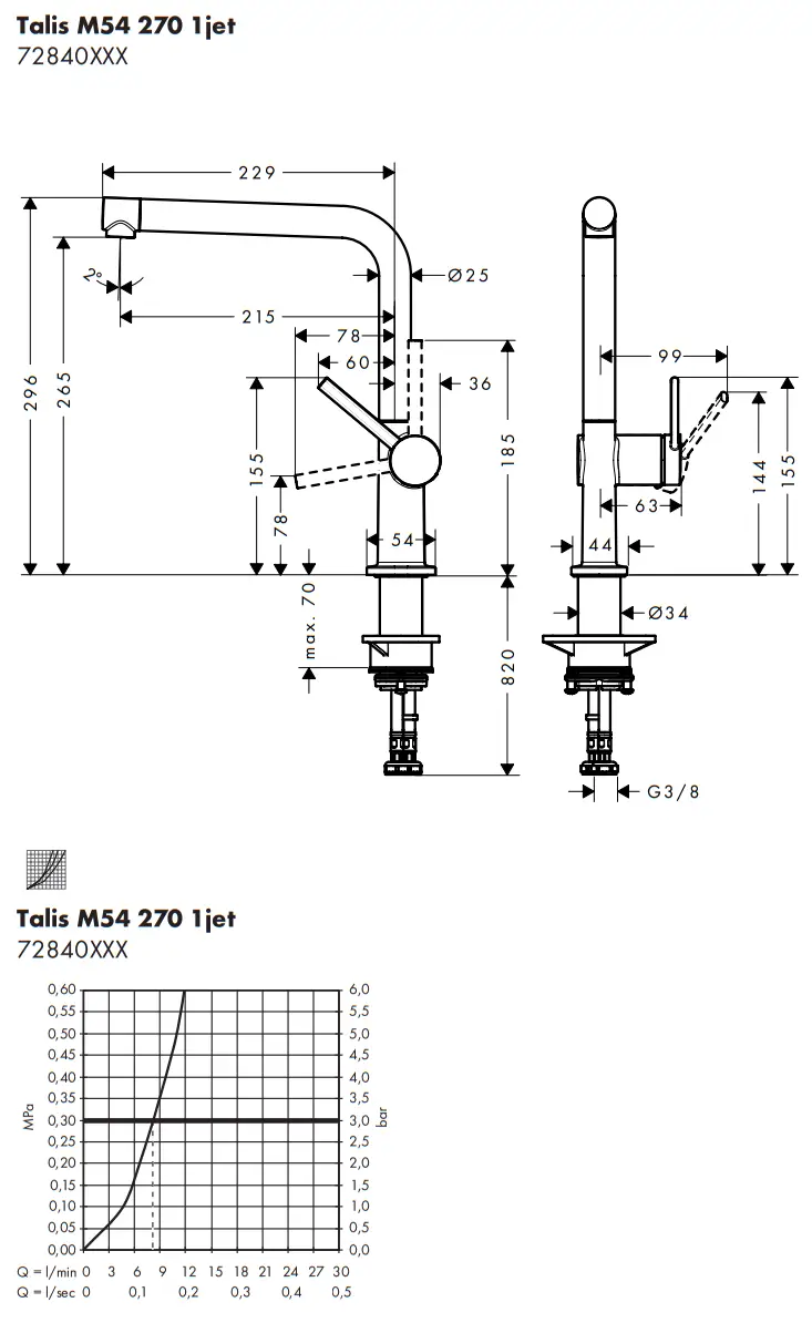 72807800 Talis M54 U 220 Kitchen Faucet Device Hansgrohe Talis M54 Valve fig 27