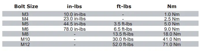 DENALI-HMT-23-10100-Harley-Davidson-Pan-America-Horn-Mounting-Bracket-fig1