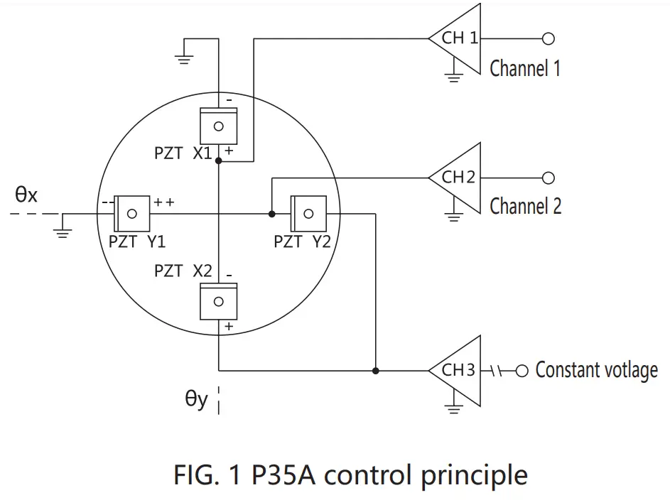 COREMORROW P35A Piezo Tip and Tilt Platform - fig 2