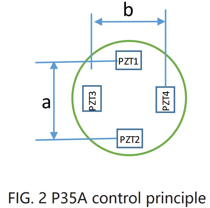 COREMORROW P35A Piezo Tip and Tilt Platform - fig 3