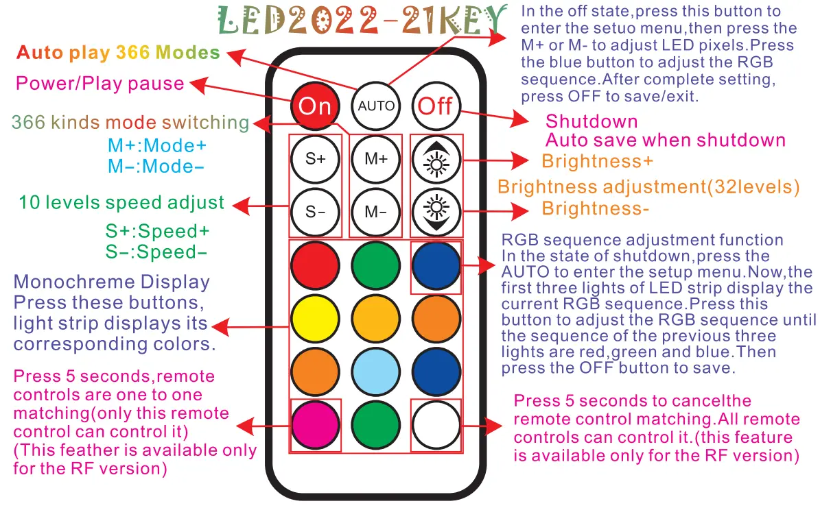 Banggood-LED2022-21KEY-LED-Mini-Dream-Color-Controller-FIG1