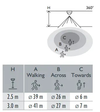 niko-350-34003-Motion-Detector-M34LR-KNX-39-41-m-360°-for-Flushmounting-Box-FIG 1