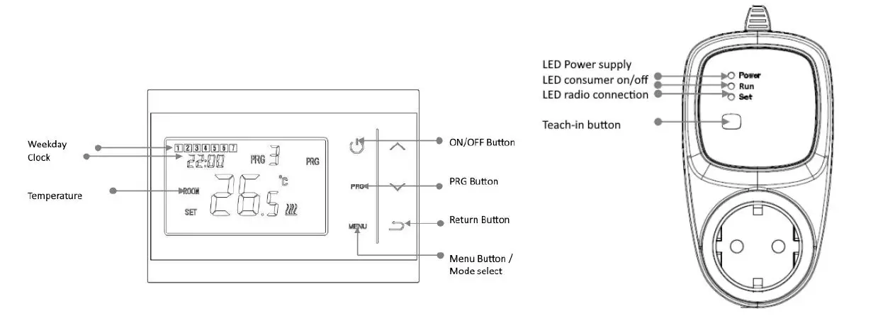 MI-HEAT-Mi600RF-Wireless-Thermostat-Set-fig-1