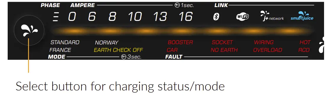 Operating panel on the charger device
