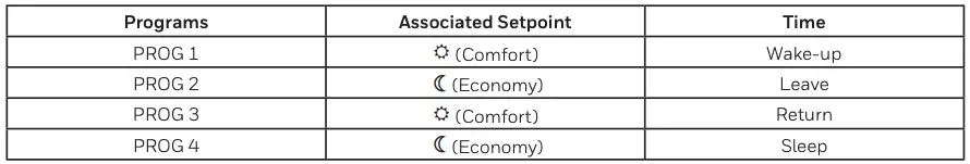 Program Your Schedule