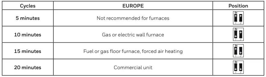 Remote Input Wiring Table