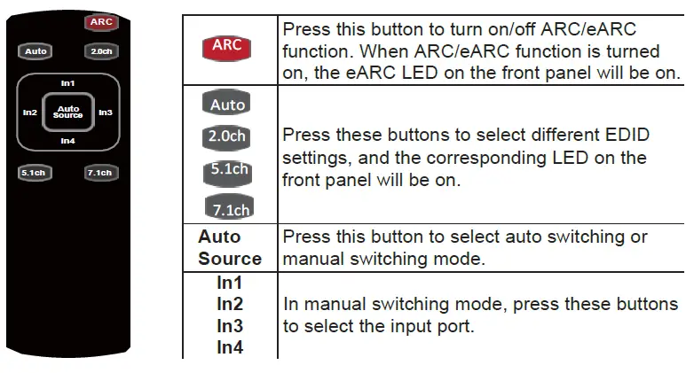 VigilLink-VLSW-41H20ER-4x1-HDMI-2-0-Switch-with-FIG-3