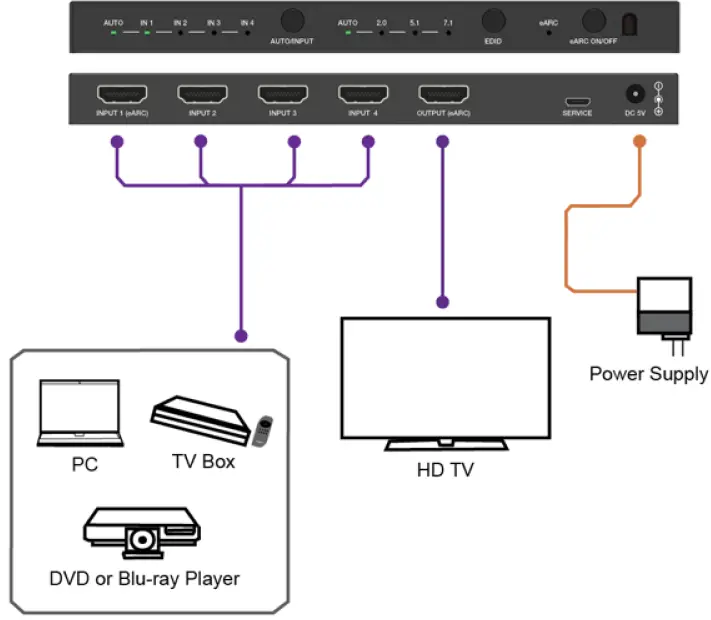 VigilLink-VLSW-41H20ER-4x1-HDMI-2-0-Switch-with-FIG-4