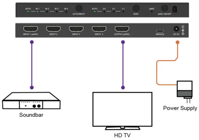 VigilLink-VLSW-41H20ER-4x1-HDMI-2-0-Switch-with-FIG-5