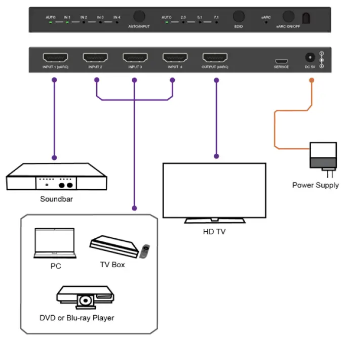 VigilLink-VLSW-41H20ER-4x1-HDMI-2-0-Switch-with-FIG-6
