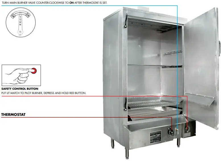 TOWN SM-24-L Smokehouse Commercial Smoker Oven - fig2