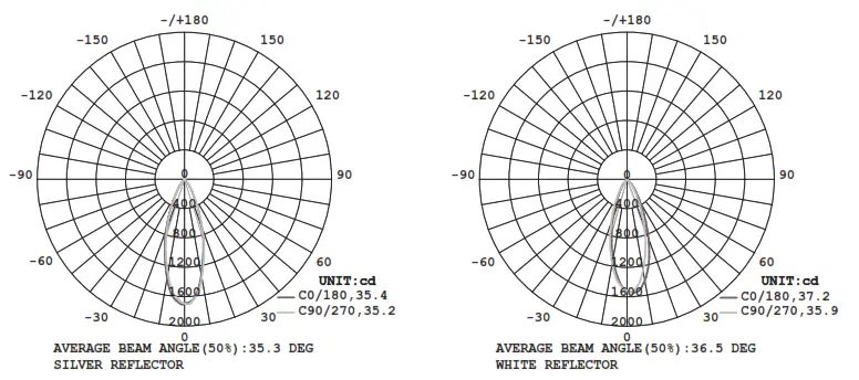 Commercial Electric NK01aA11CR1259W 3 Inch Color Changing High End Recessed Kit - fig8