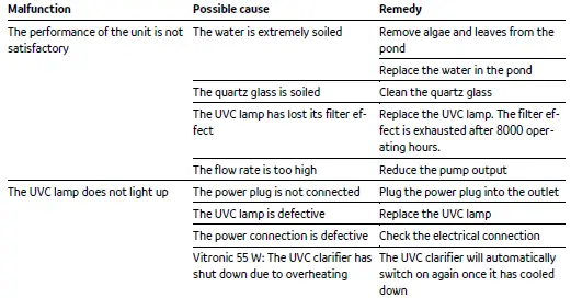 OASE-Vitronic-11-W-Ultra-Violet-Clarifier-FIG-9