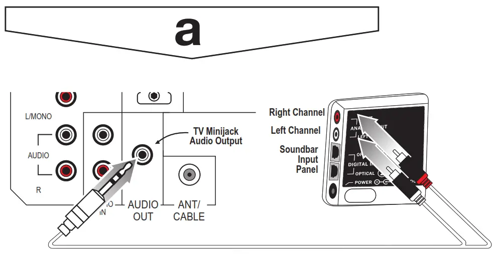ZVOX SB500 43.9 Inch Sound Bar with AccuVoice and Built In Subwoofers - Analog Audio Out