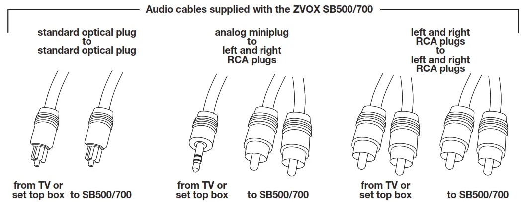 ZVOX SB500 43.9 Inch Sound Bar with AccuVoice and Built In Subwoofers - Cables included