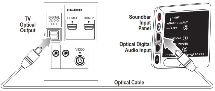 ZVOX SB500 43.9 Inch Sound Bar with AccuVoice and Built In Subwoofers - Connect The Power Cord