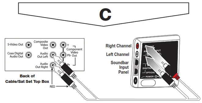 ZVOX SB500 43.9 Inch Sound Bar with AccuVoice and Built In Subwoofers - Figure 2
