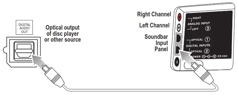 ZVOX SB500 43.9 Inch Sound Bar with AccuVoice and Built In Subwoofers - Figure 3