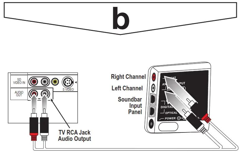 ZVOX SB500 43.9 Inch Sound Bar with AccuVoice and Built In Subwoofers - Jack Analog