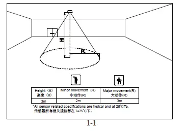 PHILIPS-SEG101-PIR-Wireless-W