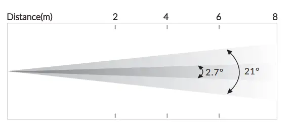 PIXEL 100 Power 100 Light - Featured Image