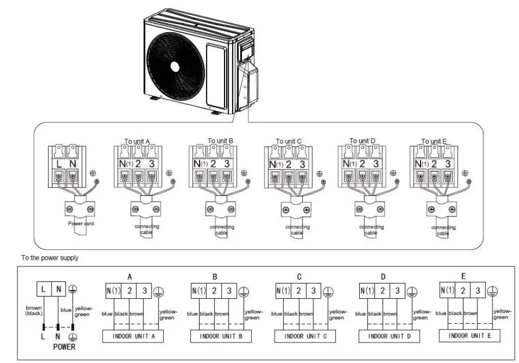 argo 14 DCI R32 Multi Split Air Conditioners User Manual - ARGO PENTA 42 DCI R32