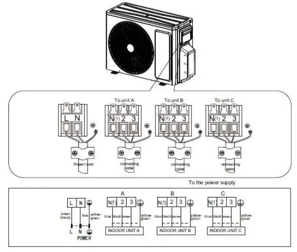 argo 14 DCI R32 Multi Split Air Conditioners User Manual - ARGO QUADRI 28 DCI R32