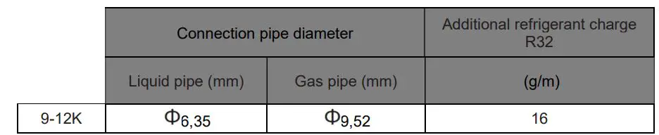 argo 14 DCI R32 Multi Split Air Conditioners User Manual - Always write the additional refrigerant charge