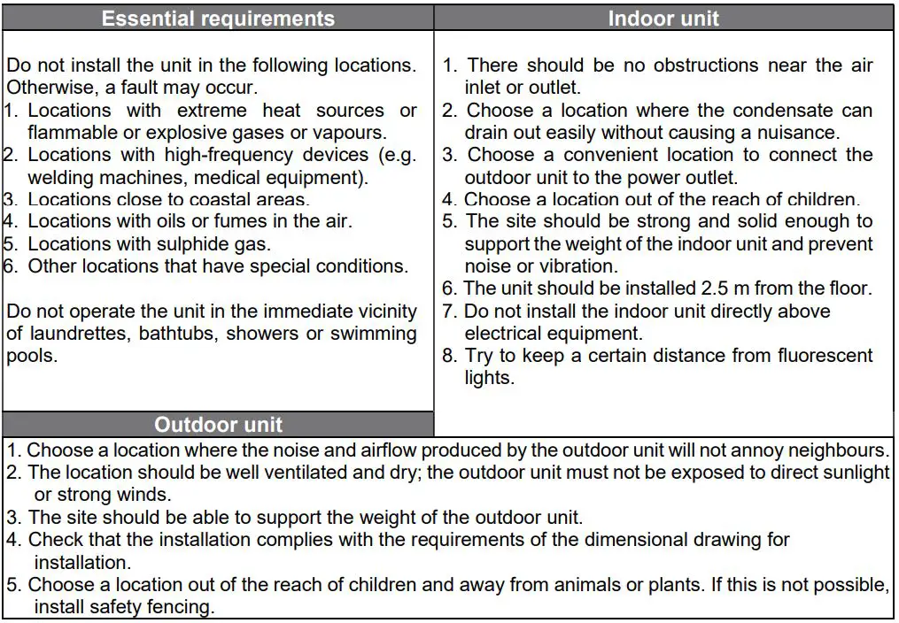 argo 14 DCI R32 Multi Split Air Conditioners User Manual - Choosing a location for installation