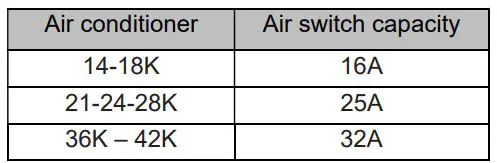 argo 14 DCI R32 Multi Split Air Conditioners User Manual - Earthing