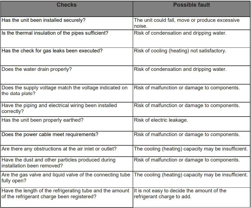 argo 14 DCI R32 Multi Split Air Conditioners User Manual - Post-installation checks
