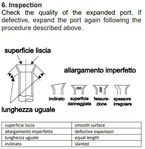 argo 14 DCI R32 Multi Split Air Conditioners User Manual - Procedure for extending the piping