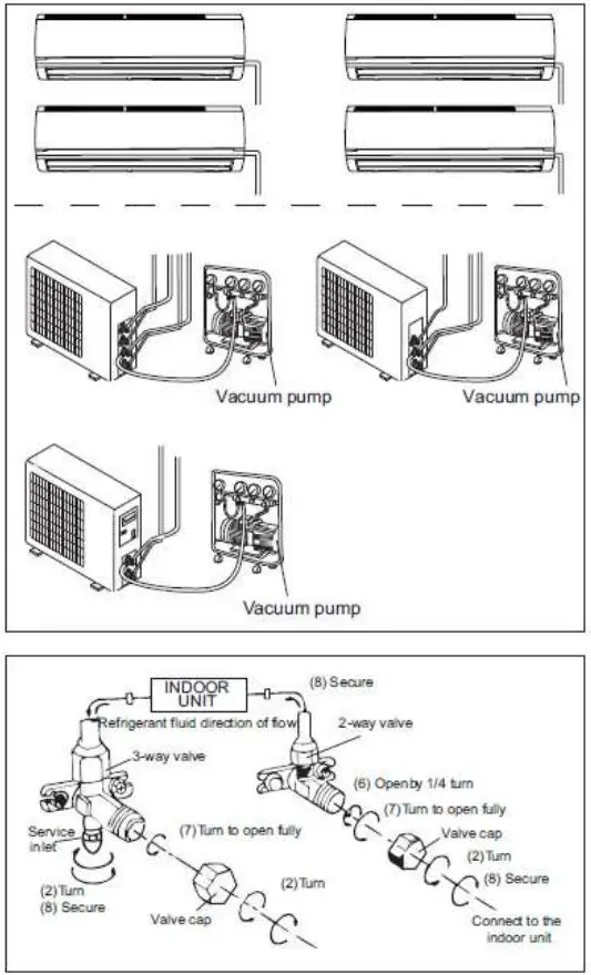 argo 14 DCI R32 Multi Split Air Conditioners User Manual - Vacuum pump