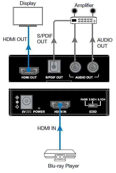 AVARRO-0E-HDMI-Audio-Extractor-fig-4