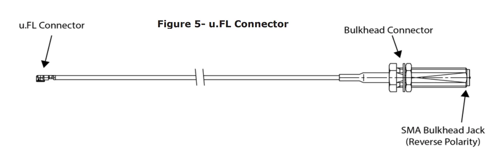 Connecting The U.fl Cable