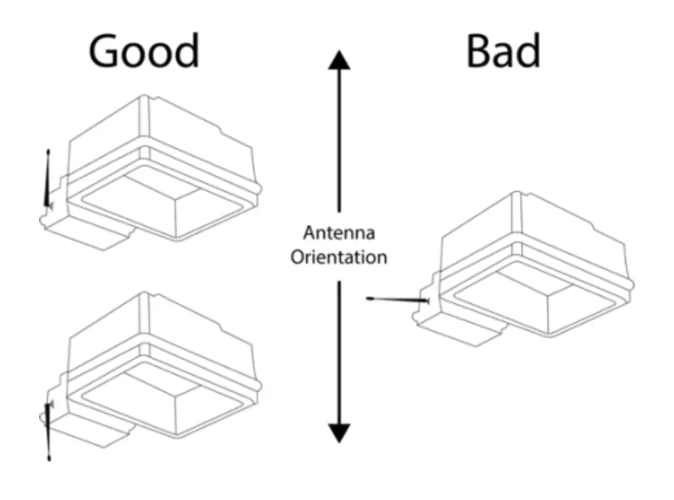Proper External Antenna Installation