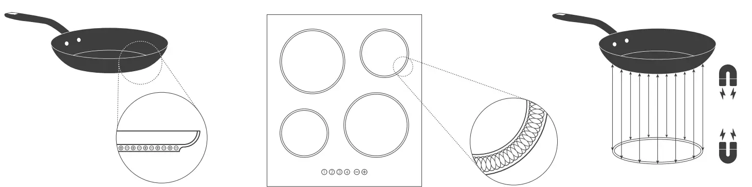 GREENPAN Featherweights Induction Casserole - FIG 2