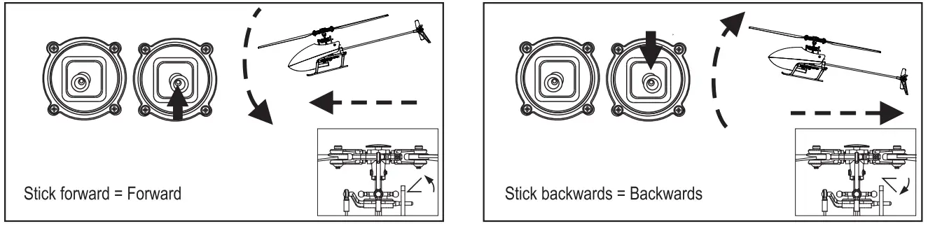 PICHLER Hughes 300 Flitezone 6 Axis Gyro 4 Channel Helicopter - fig 10
