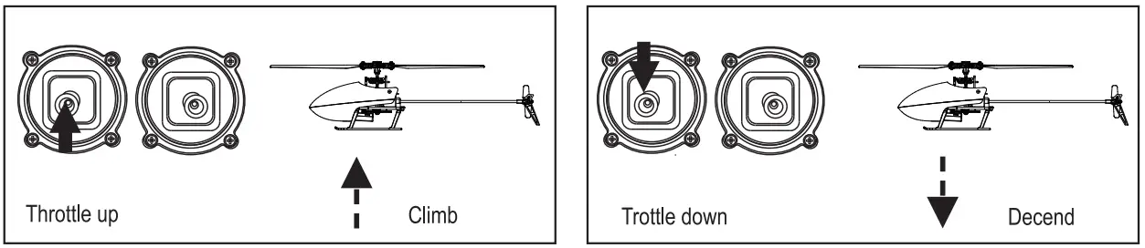 PICHLER Hughes 300 Flitezone 6 Axis Gyro 4 Channel Helicopter - fig 8