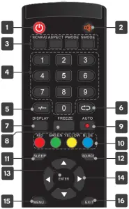KALED24DH5200QA - REMOTE CONTROL OVERVIEW 1