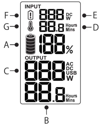 LCD Interface Introduction