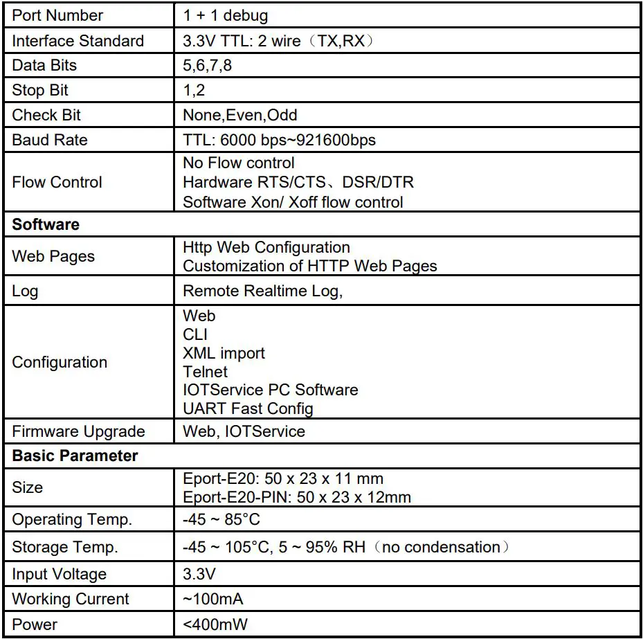 HF Eport-E20 High-Flying Electronics User Manual - Device Parameters