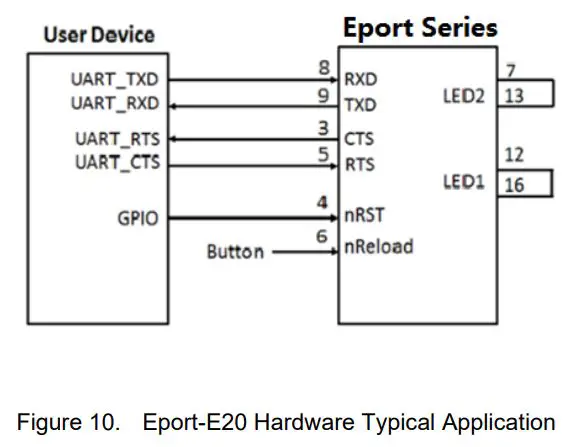 HF Eport-E20 High-Flying Electronics User Manual - Figure 10